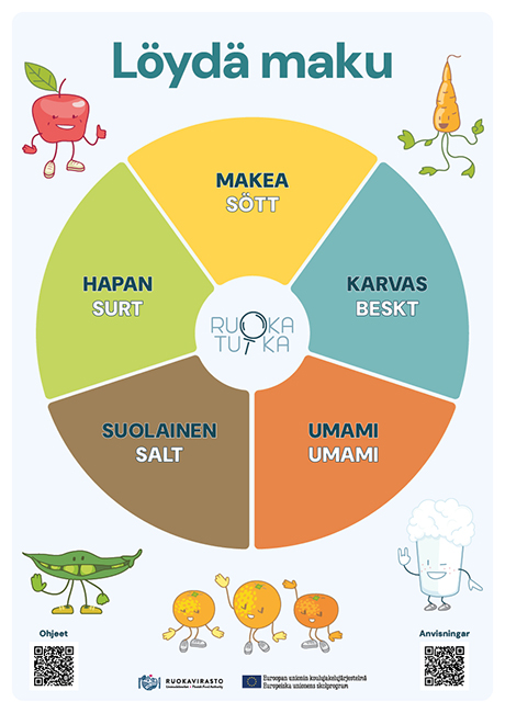 Materiaaleja varhaiskasvatukseen - RuokaTutka